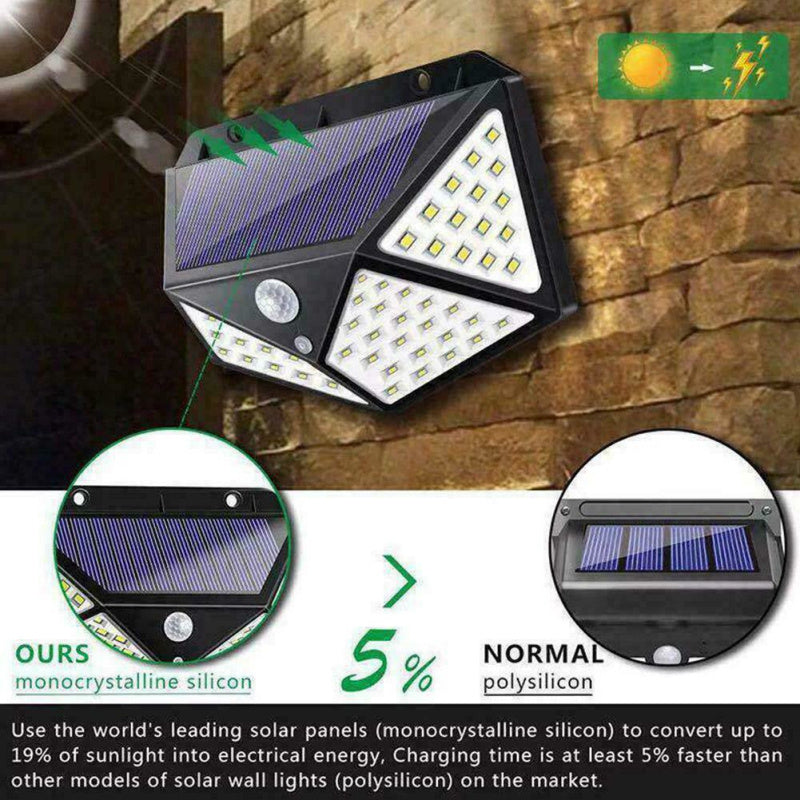 Solar-Powered Motion Sensor LED Wall Light – Bright, Energy-Efficient & Waterproof Outdoor Lamp - RGBlyte